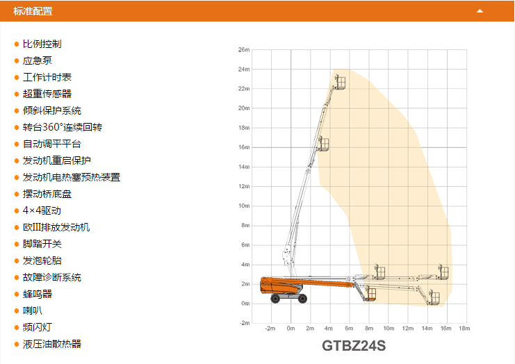 云陽(yáng)升降平臺(tái)GTBZ24S配置