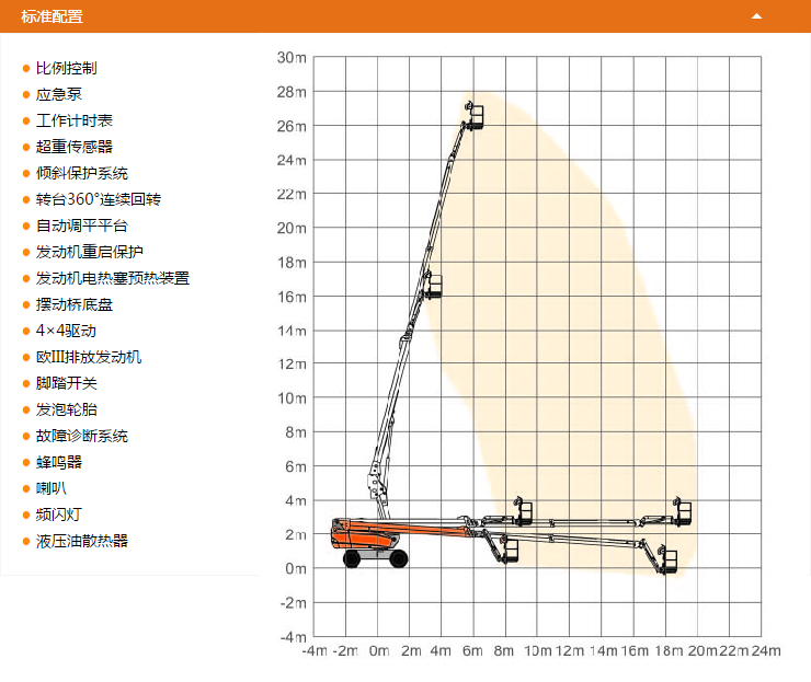 畢節(jié)升降平臺(tái)GTBZ28SI配置