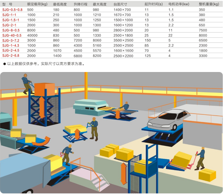 中衛(wèi)固定式中衛(wèi)升降平臺(tái)